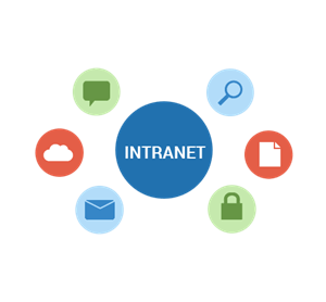 bhf@INTRANET,intranet tasarımı, share point, share point programlama, döküman yönetimi, çalışan memnuniyeti yönetimi, online Intranet, müşteri kartları, temas yönetimi, web sitesi tasarımı